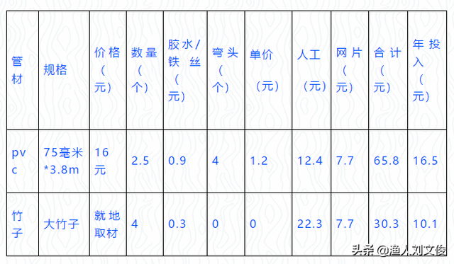 农业部主推技术：池塘鱼菜共生综合种养技术 净化水质有效果