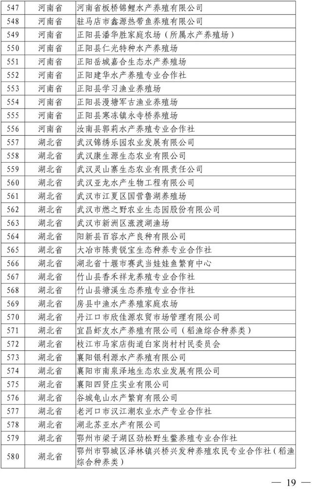 新公布！这1005家国家级水产健康养殖示范场，有你熟悉的吗？