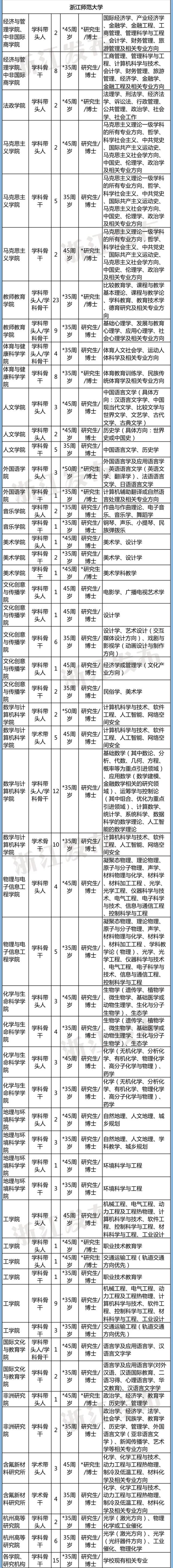 计划招聘3361人！浙江54家省属事业单位1366个岗位等你来