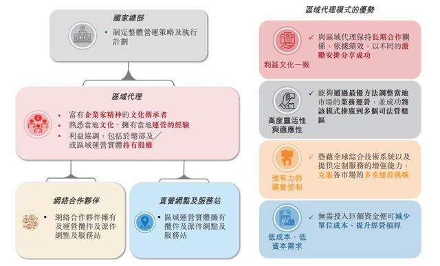 极兔敲钟，赛跑开始