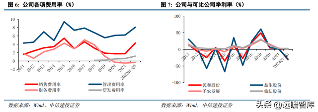 专注白鸡养殖，民和股份：景气上行，商品代雏鸡业务蓄势待发