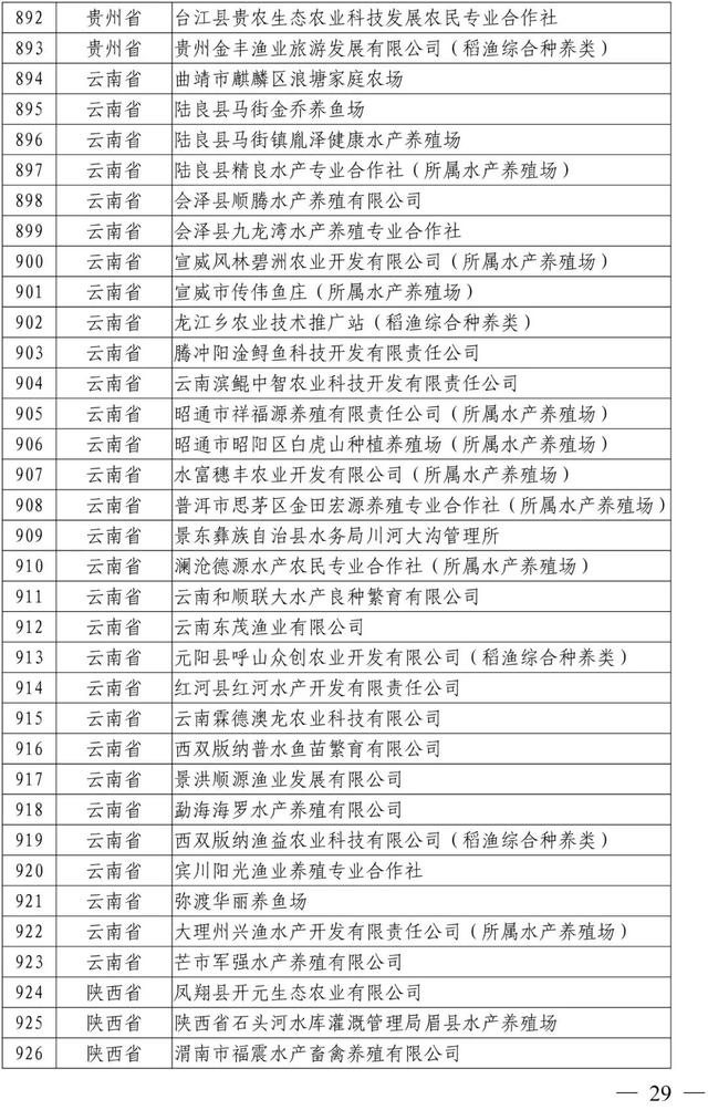 新公布！这1005家国家级水产健康养殖示范场，有你熟悉的吗？