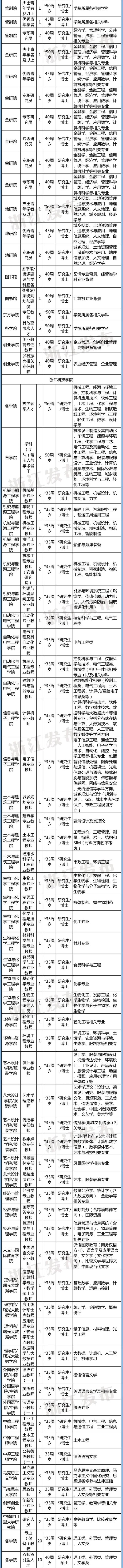 计划招聘3361人！浙江54家省属事业单位1366个岗位等你来