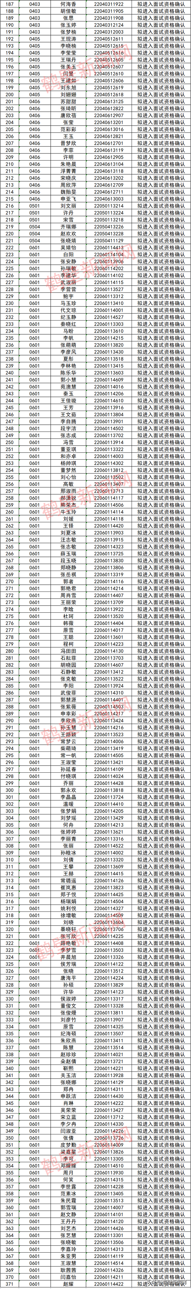 371人！浚县发布面试确认公告