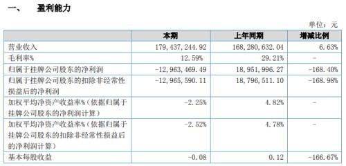 年产40万头猪 这家超级养猪大户悄悄冲刺IPO