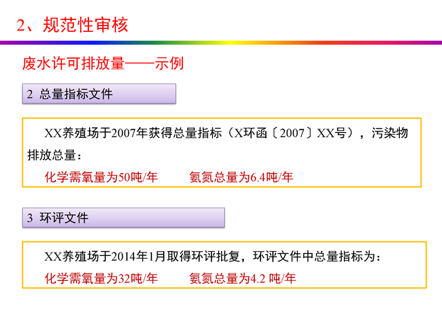 干货分享：禽畜养殖业排污许可证申请与核发流程