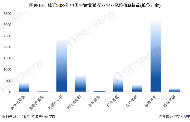 收藏！《2023年中国生猪养殖行业企业大数据全景图谱》