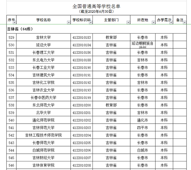 吉林4所“野鸡大学”，学历如同废纸，被人民日报曝光，慎报