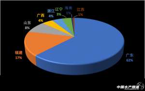 鲈鱼能养殖吗(《海鲈养殖调研报告·上篇》｜且看鲈鱼如何“笑傲江湖”)