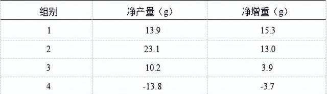 网箱放养及最佳放养量，对匙吻鲟的生长与产量有什么影响？