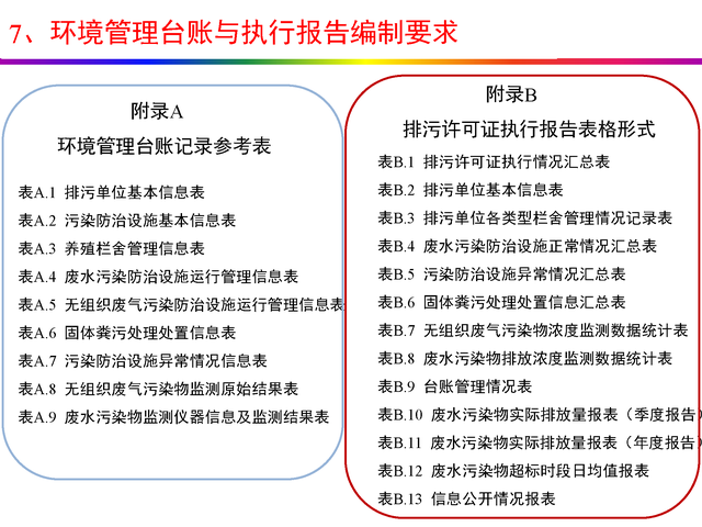 干货分享：禽畜养殖业排污许可证申请与核发流程