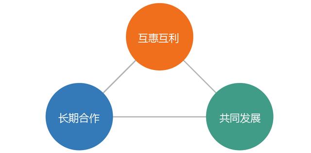 想通过养鸟赚钱，你必须具备这五条思维