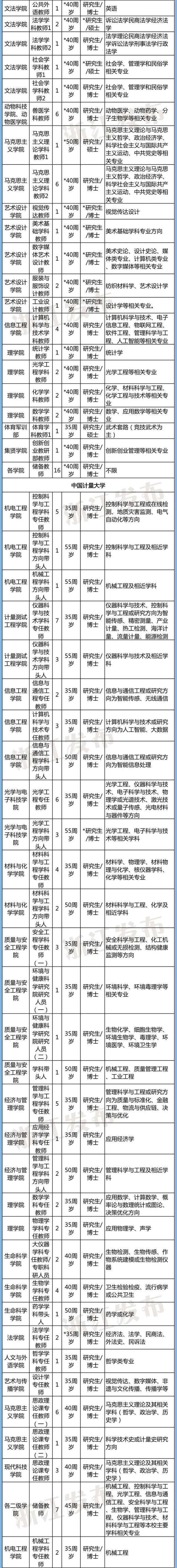 计划招聘3361人！浙江54家省属事业单位1366个岗位等你来