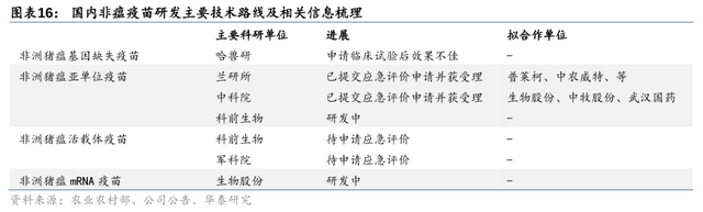 华泰证券农业Q3业绩前瞻：养殖旺季不旺，猪鸡分化