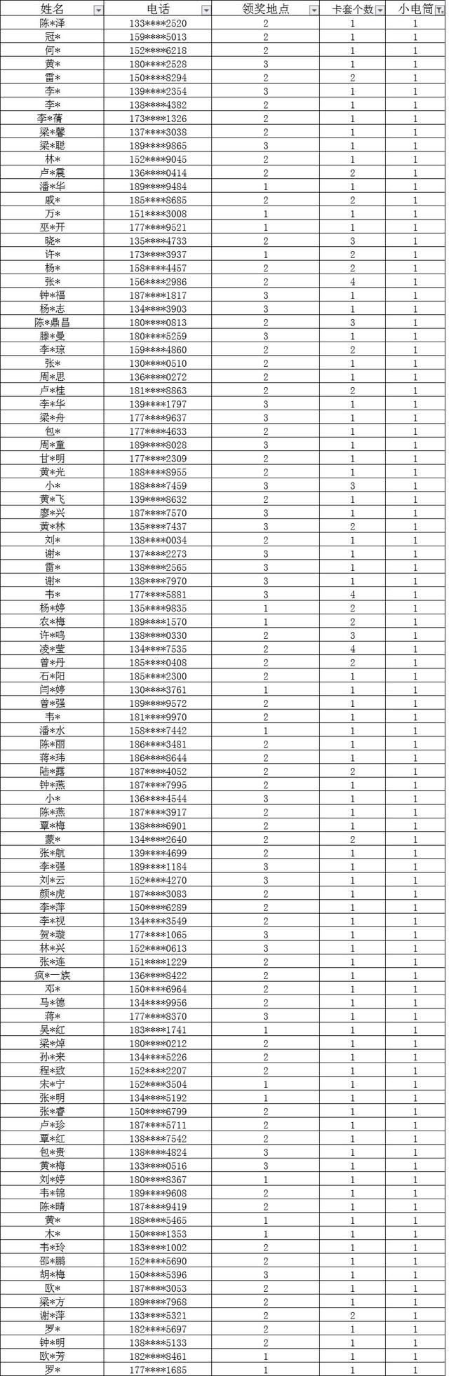 633名锦鲤，直播抽奖结果公布，请进来领奖！