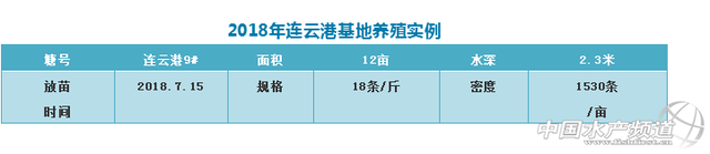 突破！历时5年，耗资超500万，浙江联兴成功实现鳜鱼全程膨化配合饲料养殖