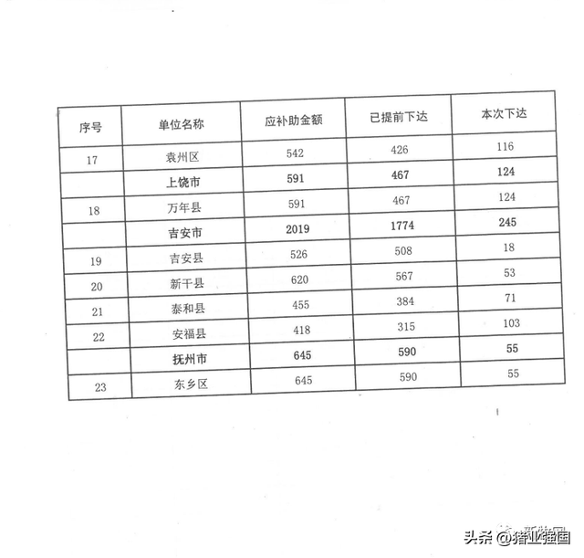 速看！最高可领100万元！湖北、江西、安徽、河南等地要给猪场发福利了