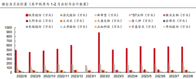 25家上市猪企已负债4700亿元！未来养殖头均盈利仅20元，猪业资本背后的市场、价格与真相