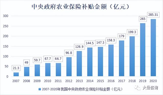 【经典】由肉牛养殖保险补贴浅析农业补贴政策现状及未来发展建议