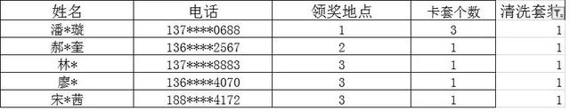 633名锦鲤，直播抽奖结果公布，请进来领奖！