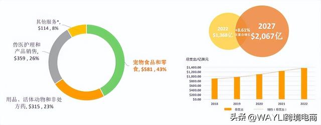 亚马逊VC品类推荐：浅析美国市场的宠物喂食器的表现与机遇