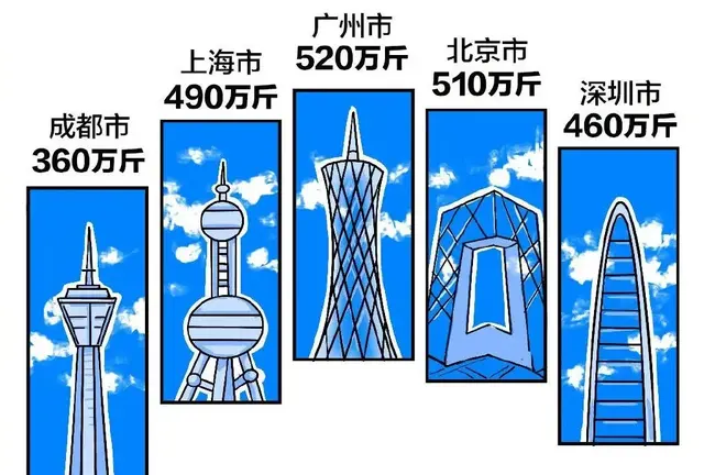 南方VS北方：小龙虾到底哪种口味更好吃？