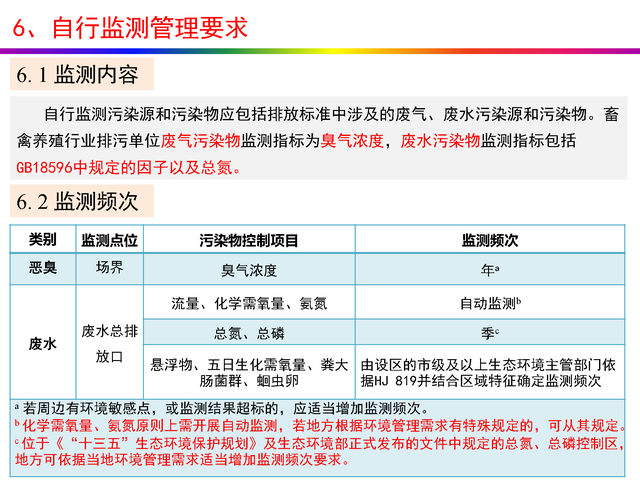 干货分享：禽畜养殖业排污许可证申请与核发流程