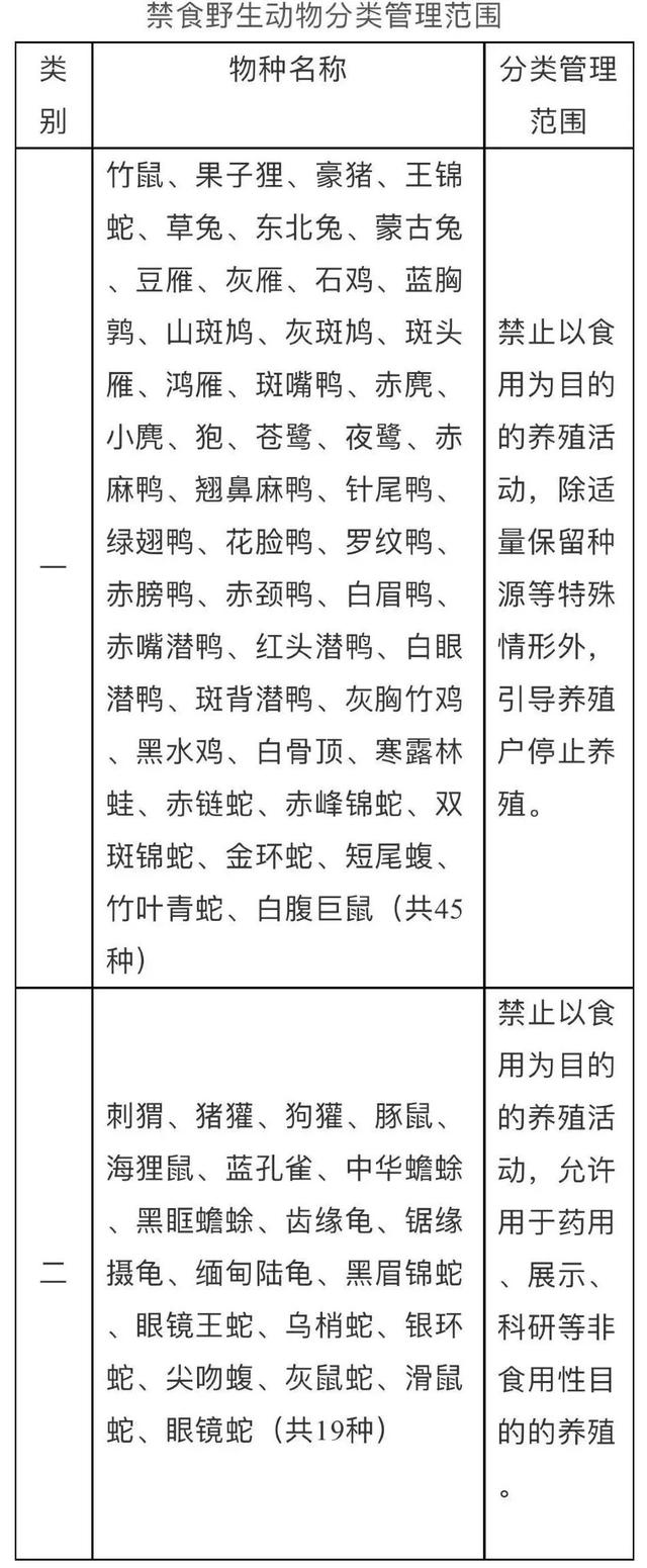 @荆门人，这45种，年底前停止养殖