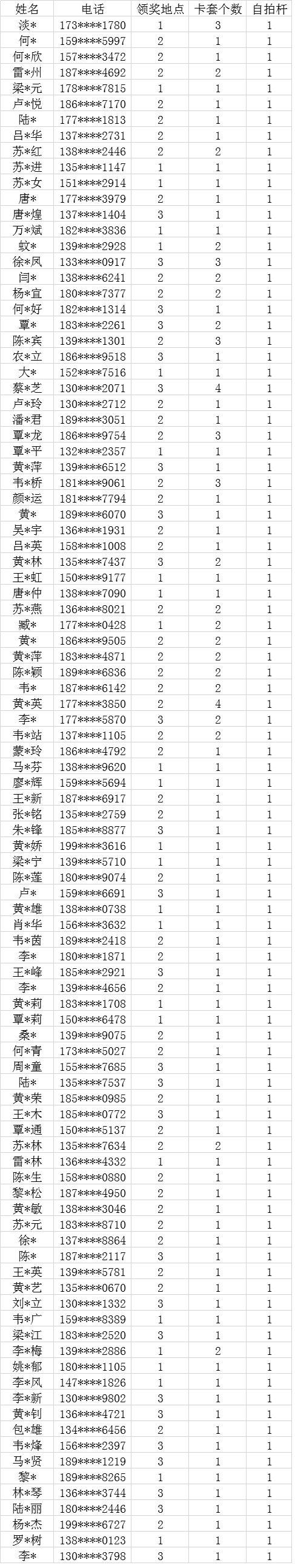 633名锦鲤，直播抽奖结果公布，请进来领奖！