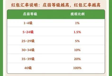 试玩《幸福庄园》养一只猪就有30块钱？