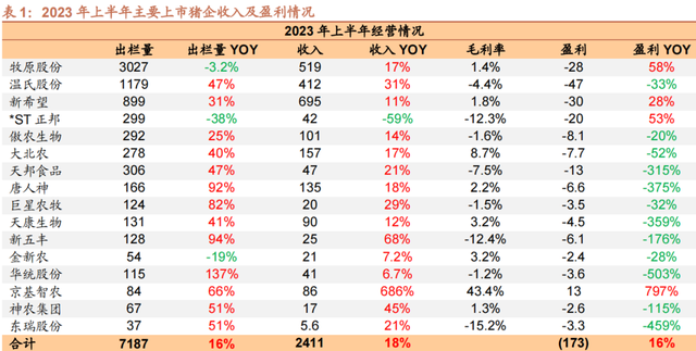 25家上市猪企已负债4700亿元！未来养殖头均盈利仅20元，猪业资本背后的市场、价格与真相