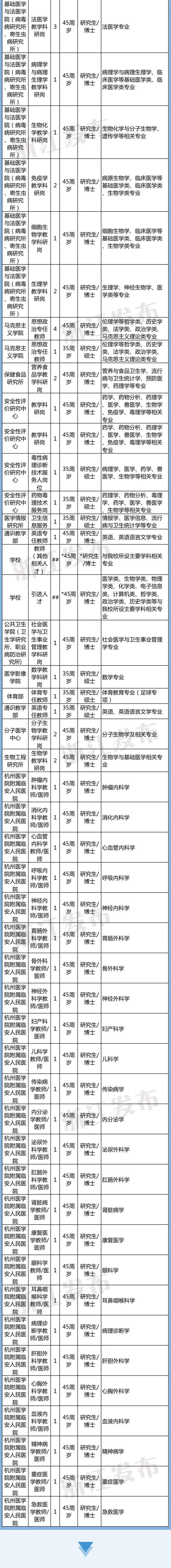 计划招聘3361人！浙江54家省属事业单位1366个岗位等你来