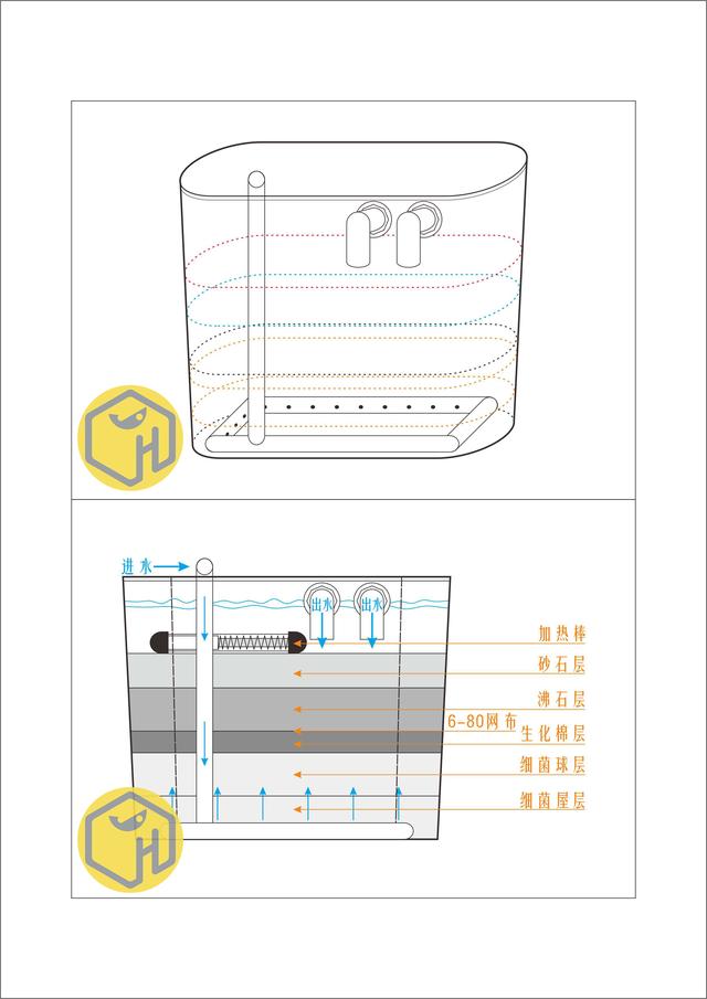 鱼缸过滤系统简概 + 自制小缸生物过滤（图解）