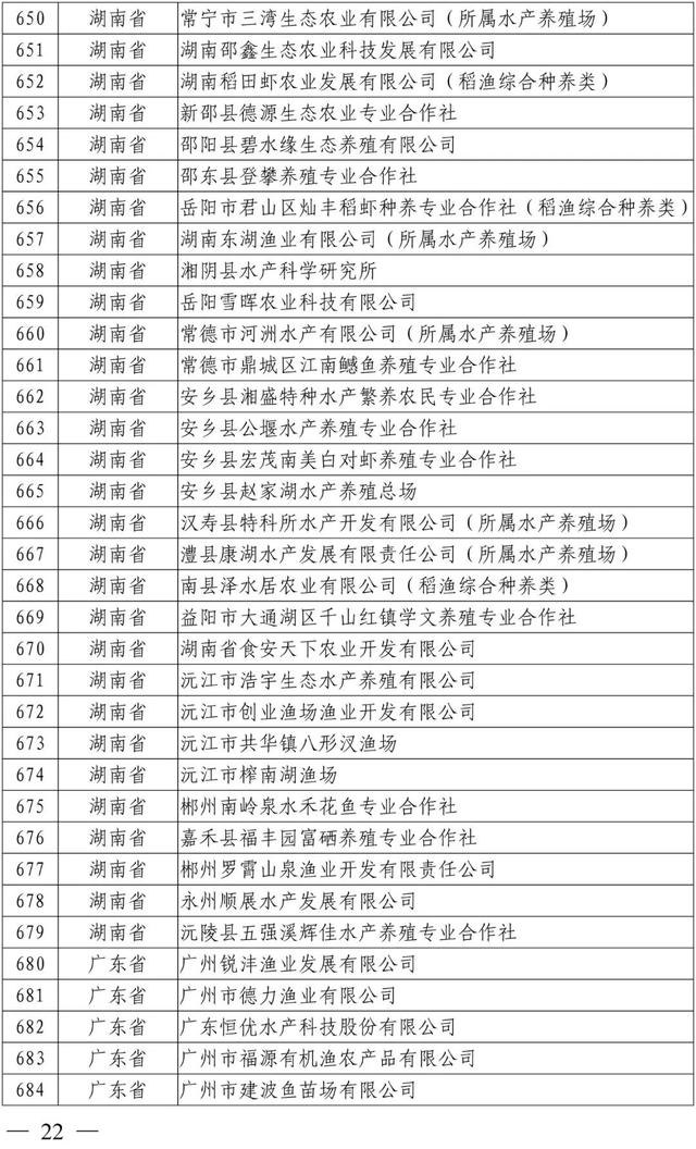 新公布！这1005家国家级水产健康养殖示范场，有你熟悉的吗？