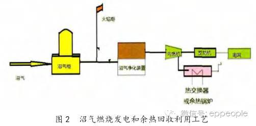 一种养殖废水处理技术工艺流程