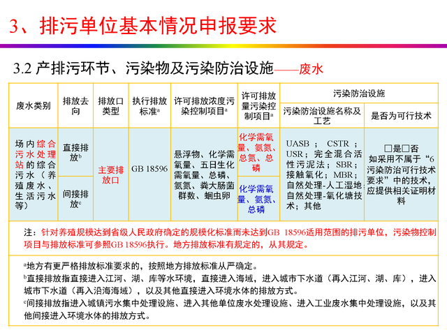 干货分享：禽畜养殖业排污许可证申请与核发流程