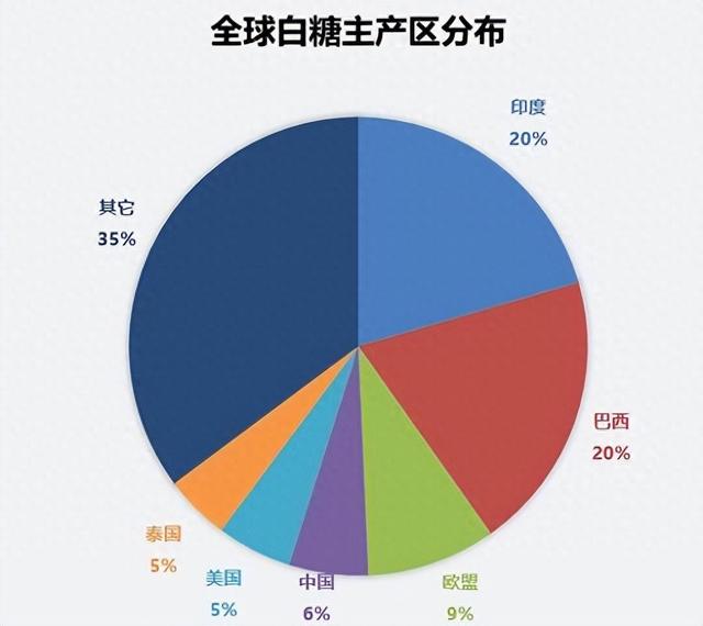 甘蔗的生长与气象因素：影响与分布