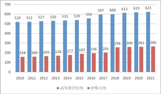 小微湿地激活自然生命——重庆梁平小微湿地修复的探索实践