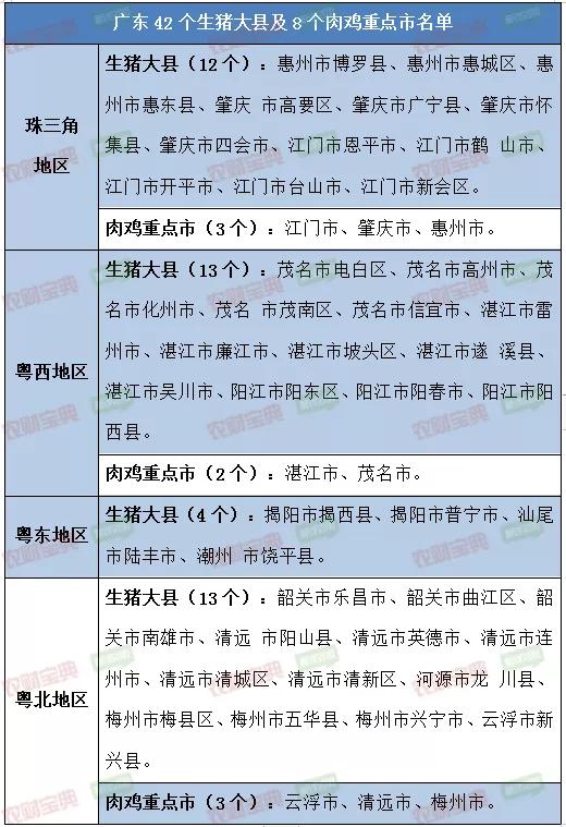 重磅！广东十四五规划42个生猪大县8个肉鸡大市！确保生猪出栏3300万头，规模养殖比例80%以上