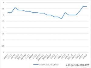 蜈蚣养殖户(中药大数据评测∣气候异常蜈蚣减产，价格达到历史高点)