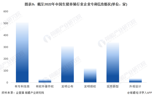 收藏！《2023年中国生猪养殖行业企业大数据全景图谱》