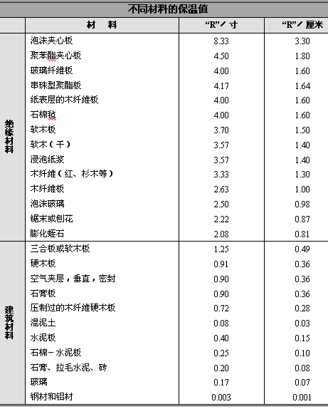 肉鸡饲养管理：通风科学系统设计方案