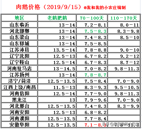 养鹅行业利润分配的失衡，不用多久，必将带来新一轮的利益洗牌