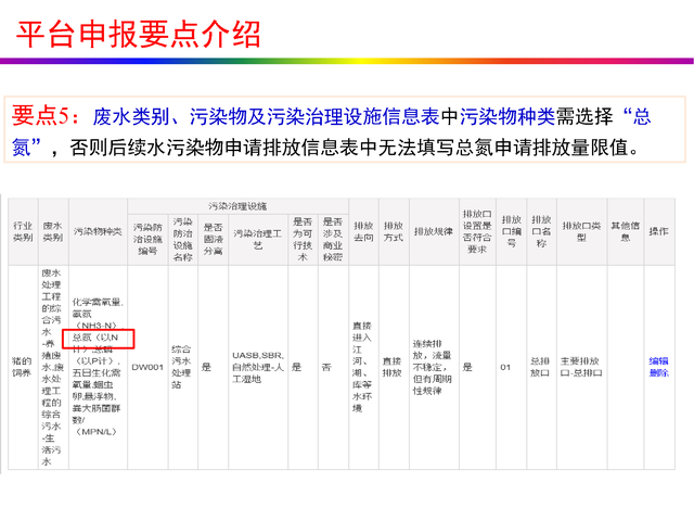 干货分享：禽畜养殖业排污许可证申请与核发流程