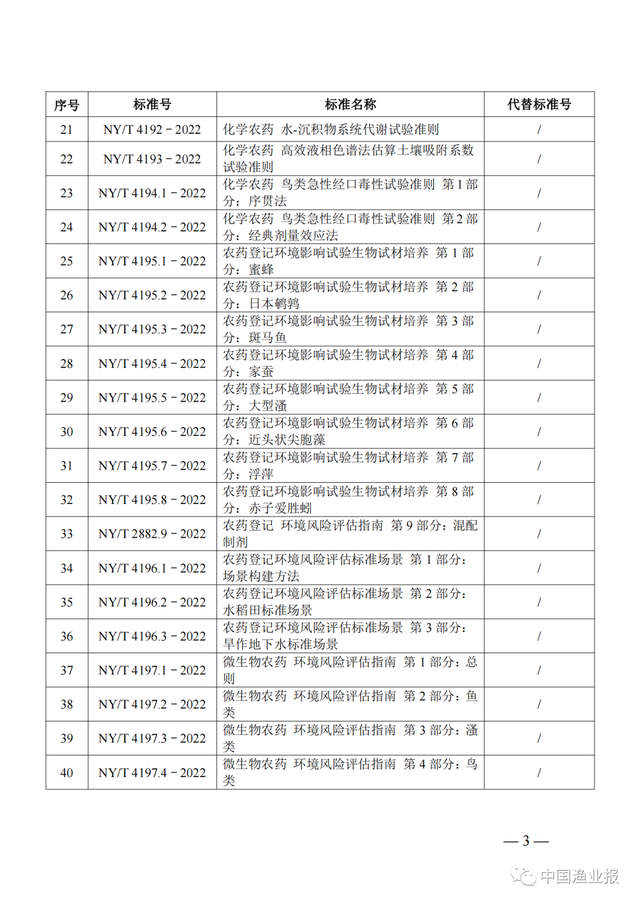 农业农村部公布160项农业行业标准，其中37项涉渔