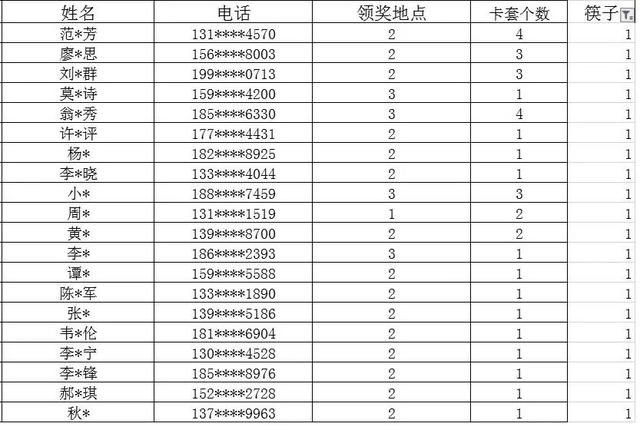 633名锦鲤，直播抽奖结果公布，请进来领奖！