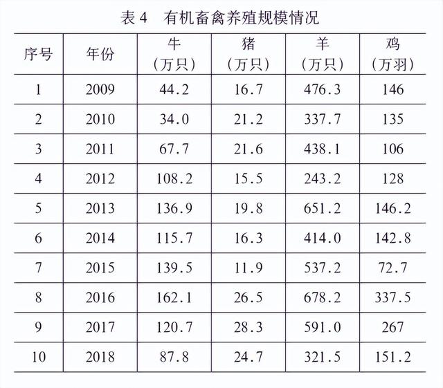 「模式探讨」乡村振兴战略下有机农业的发展路径