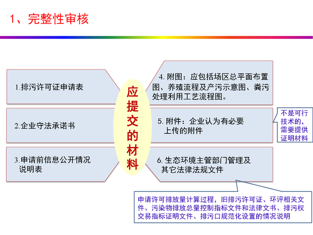 干货分享：禽畜养殖业排污许可证申请与核发流程