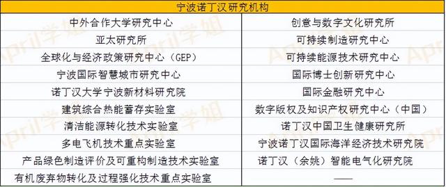 怎么看待西交利物浦大学、宁波诺丁汉大学这类学校？