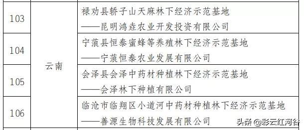 云南有4个！第五批国家林下经济示范基地名单出炉→